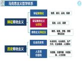 4.1 人的认识从何而来（含视频）-2023-2024学年高二政治《哲学与文化》高效备课实用课件＋教学设计（统编版必修四）