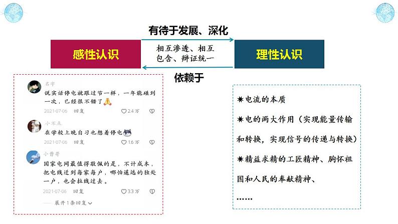 4.1 人的认识从何而来第7页