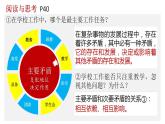 3.3.2 唯物辩证法的实质与核心（最新版）（课件）-2022-2023学年高二政治高效备课优秀课件（统编版必修4）