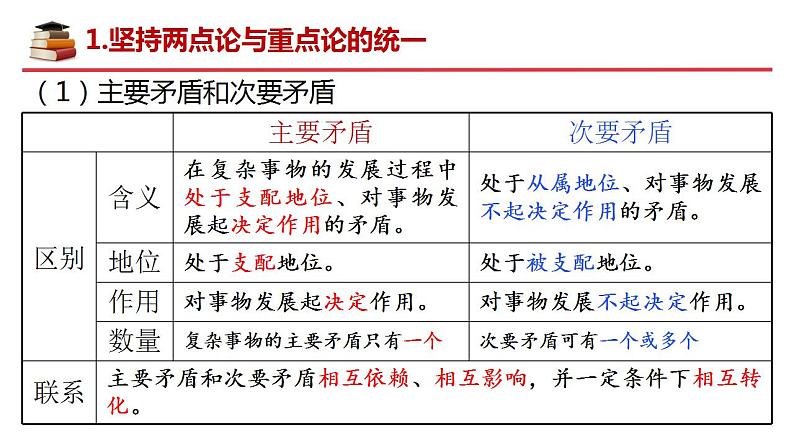 3.3.2 唯物辩证法的实质与核心（最新版）（课件）-2022-2023学年高二政治高效备课优秀课件（统编版必修4）第7页