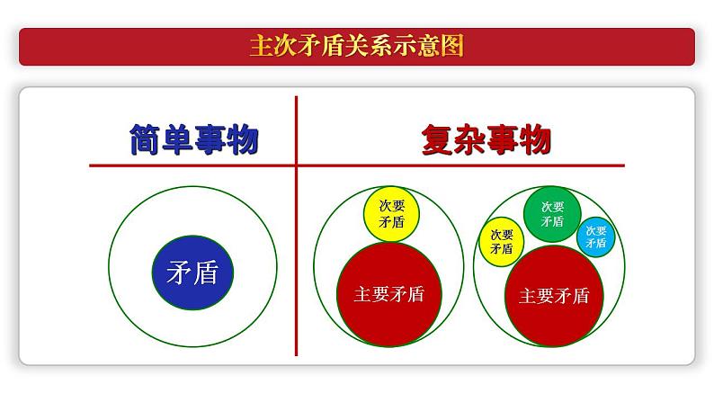 3.3.2 唯物辩证法的实质与核心（最新版）（课件）-2022-2023学年高二政治高效备课优秀课件（统编版必修4）第8页