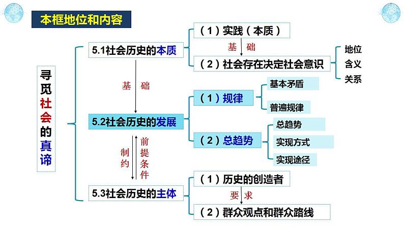 5.2社会历史的发展（含视频）-2023-2024学年高二政治《哲学与文化》高效备课实用课件（统编版必修四）第1页