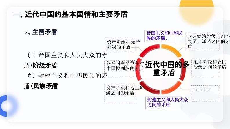 1.1中华人民共和国成立前各种政治力量（课件）高中政治 必修3 政治与法治 同步课件 (2)07