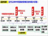 1.2 中国共产党领导人民站起来、富起来、强起来（课件）高中政治 必修3 政治与法治 同步课件