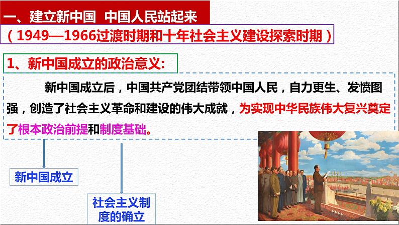 1.2 中国共产党领导人民站起来、富起来、强起来（课件）高中政治 必修3 政治与法治 同步课件06