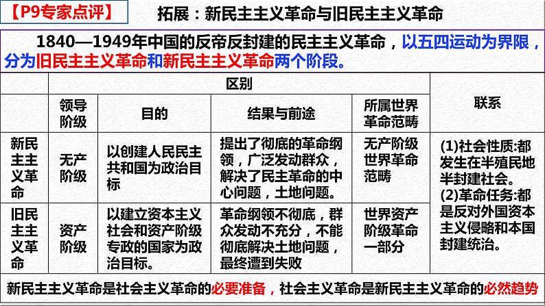 1.2 中国共产党领导人民站起来、富起来、强起来（课件）高中政治 必修3 政治与法治 同步课件08