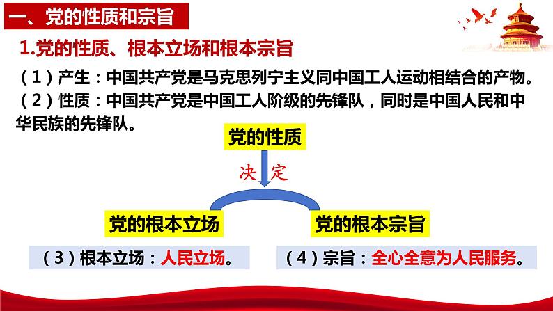 2.1  始终坚持以人民为中心（课件）高中政治 必修3 政治与法治 同步课件 (2)07