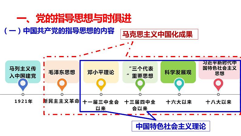 2.2  始终走在时代前列（课件）高中政治 必修3 政治与法治 同步课件07