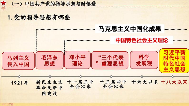 2.2 始终走在时代前列（课件）高中政治 必修3 政治与法治 同步课件05