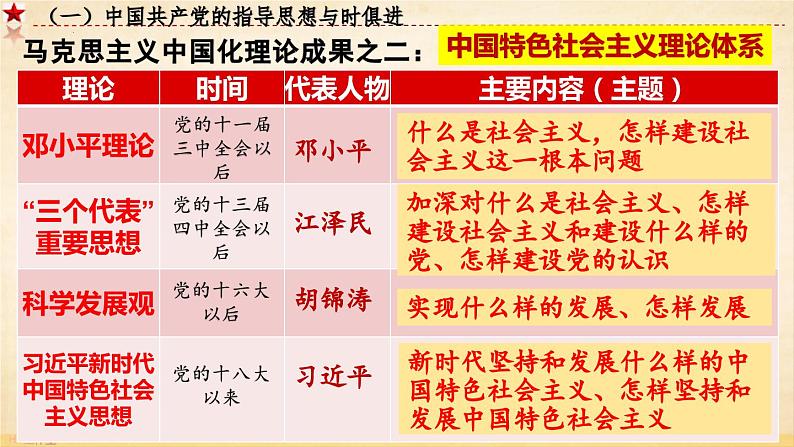 2.2 始终走在时代前列（课件）高中政治 必修3 政治与法治 同步课件08