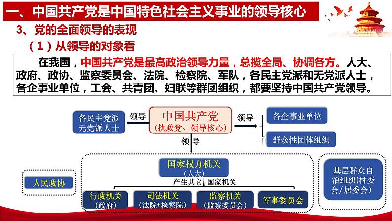 3.1  坚持党的领导（课件）高中政治 必修3 政治与法治 同步课件第8页