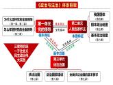 3.1 坚持党的领导（课件）高中政治 必修3 政治与法治 同步课件