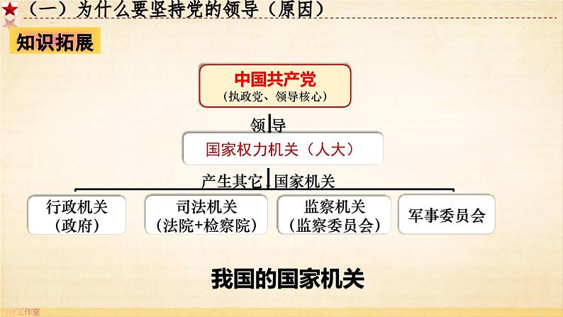 3.1 坚持党的领导（课件）高中政治 必修3 政治与法治 同步课件 (2)08