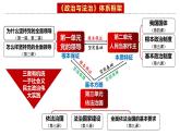 3.2  巩固党的执政地位（课件）高中政治 必修3 政治与法治 同步课件