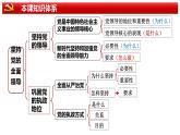 3.2  巩固党的执政地位（课件）高中政治 必修3 政治与法治 同步课件