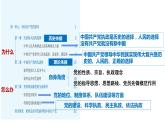 3.2 巩固党的执政地位 （课件）高中政治 必修3 政治与法治 同步课件