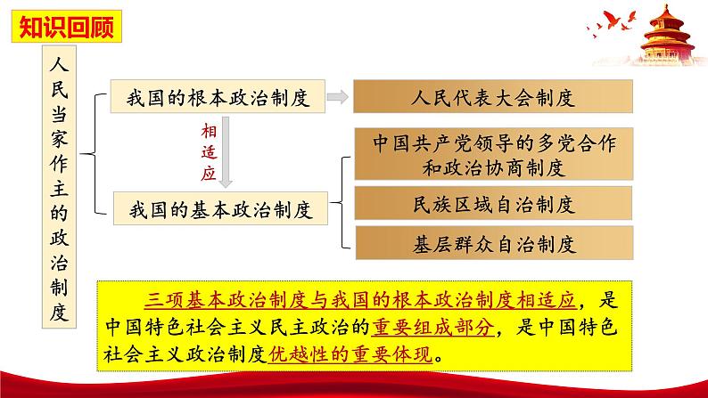 6.1  中国共产党领导的多党合作和政治协商制度（课件）高中政治 必修3 政治与法治 同步课件第6页