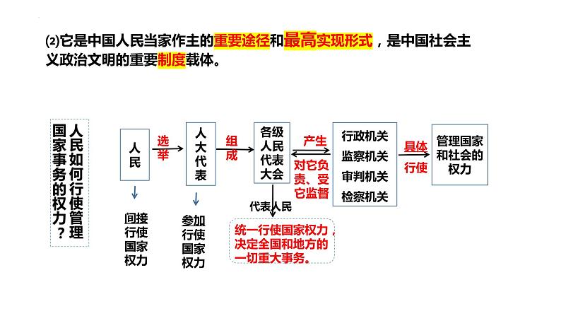 1.2 国家的政权组织形式（课件）-高中政治 选择性必修1  统编版第7页