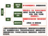 2.1 主权统一与政权分层（课件）-高中政治 选择性必修1  统编版