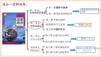 高中政治 (道德与法治)人教统编版选择性必修1 当代国际政治与经济世界多极化的发展集体备课ppt课件