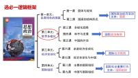 人教统编版选择性必修1 当代国际政治与经济中国外交政策的形成与发展多媒体教学课件ppt