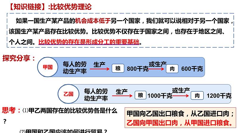 6.1 认识经济全球化（课件）-高中政治 选择性必修1  统编版06