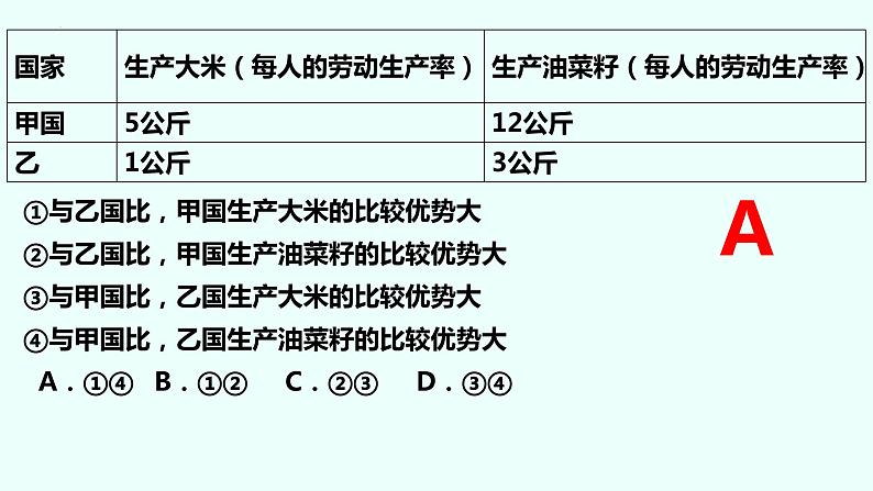 6.1 认识经济全球化（课件）-高中政治 选择性必修1  统编版07