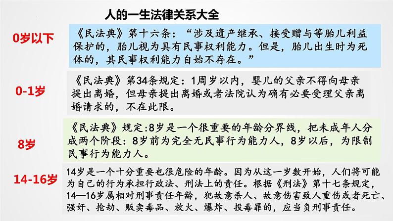 1.1 认真对待民事权利与义务  课件 - 高中政治 选择性必修2 统编版06