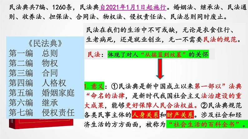 1.1 认真对待民事权利与义务  课件 - 高中政治 选择性必修2 统编版08