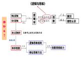 1.1 思维的含义与特征（课件） 高中政治选择性必修3 逻辑与思维 统编版