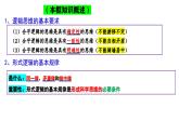 2.2 逻辑思维的基本要求（课件） 高中政治选择性必修3 逻辑与思维 统编版