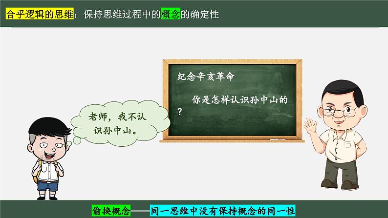 2.2 逻辑思维的基本要求（课件） 高中政治选择性必修3 逻辑与思维 统编版06