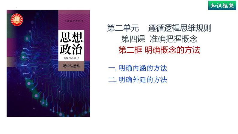 4.2 明确概念的方法（课件） 高中政治选择性必修3 逻辑与思维 统编版03