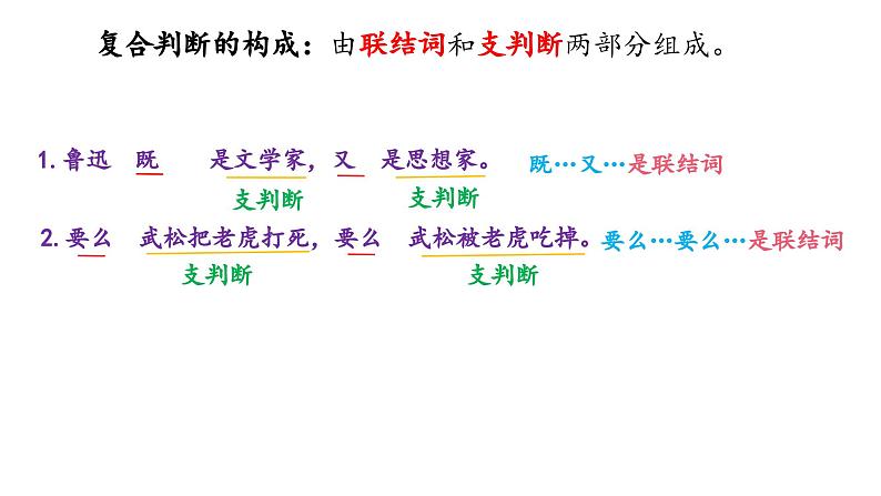 5.3 正确运用复合判断(上）（课件） 高中政治选择性必修3 逻辑与思维 统编版第7页