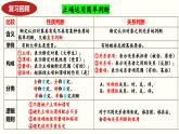 5.3 正確運(yùn)用復(fù)合判斷（下）（課件） 高中政治選擇性必修3 邏輯與思維 統(tǒng)編版
