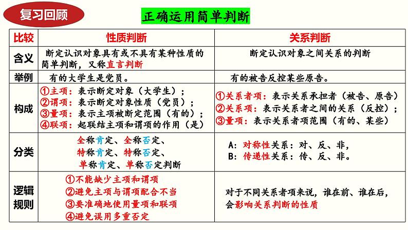 5.3 正确运用复合判断（下）（课件） 高中政治选择性必修3 逻辑与思维 统编版01