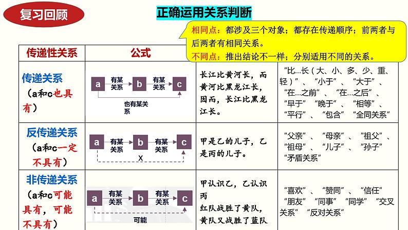 5.3 正确运用复合判断（下）（课件） 高中政治选择性必修3 逻辑与思维 统编版03