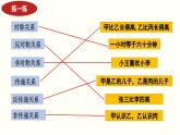 5.3 正確運(yùn)用復(fù)合判斷（下）（課件） 高中政治選擇性必修3 邏輯與思維 統(tǒng)編版