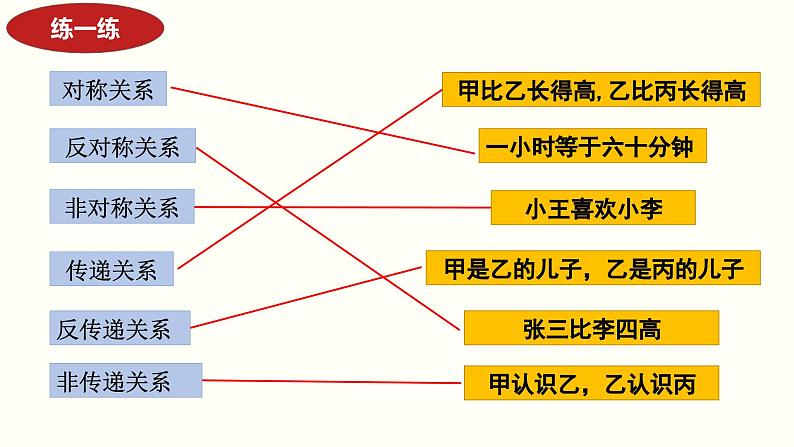 5.3 正确运用复合判断（下）（课件） 高中政治选择性必修3 逻辑与思维 统编版04