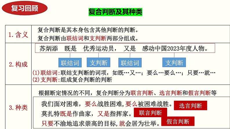 5.3 正确运用复合判断（下）（课件） 高中政治选择性必修3 逻辑与思维 统编版05