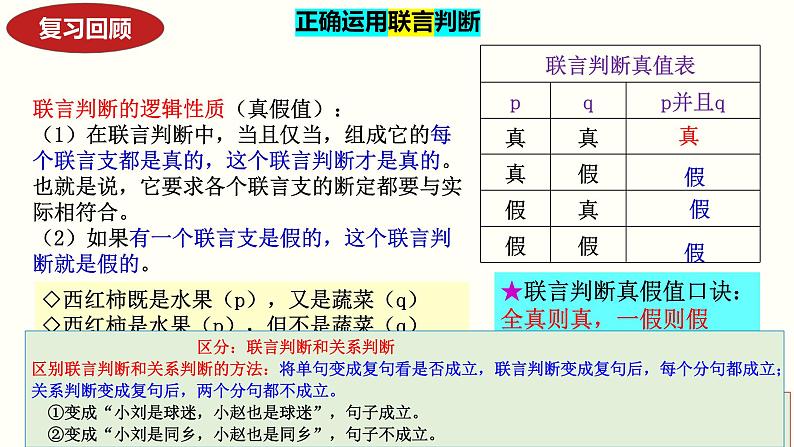 5.3 正确运用复合判断（下）（课件） 高中政治选择性必修3 逻辑与思维 统编版06