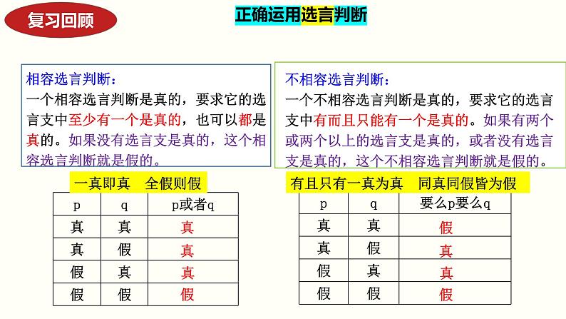 5.3 正确运用复合判断（下）（课件） 高中政治选择性必修3 逻辑与思维 统编版07