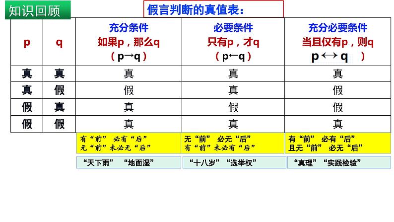 6.1 推理与演绎推理概述（课件） 高中政治选择性必修3 逻辑与思维 统编版第1页