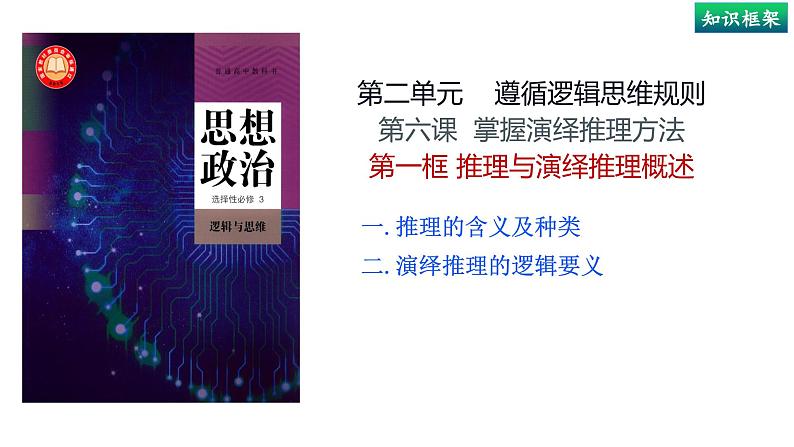 6.1 推理与演绎推理概述（课件） 高中政治选择性必修3 逻辑与思维 统编版第5页