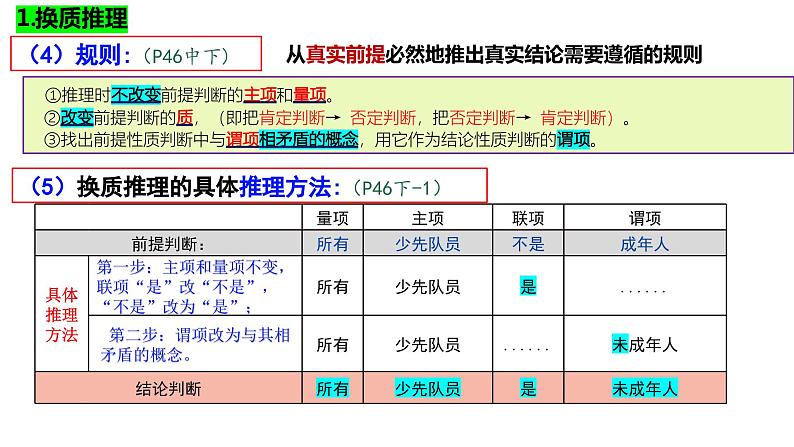 6.2 简单判断的演绎推理方法 (下）（课件） 高中政治选择性必修3 逻辑与思维 统编版第1页