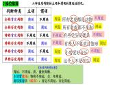 6.2 简单判断的演绎推理方法 (下）（课件） 高中政治选择性必修3 逻辑与思维 统编版