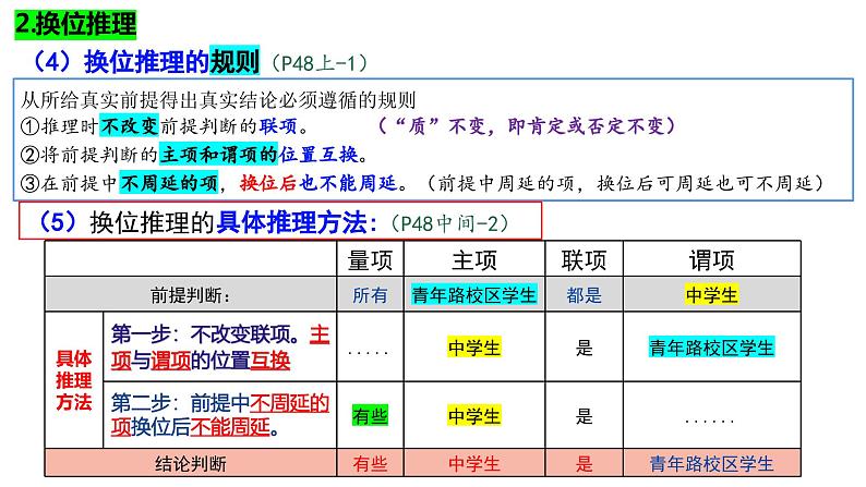 6.2 简单判断的演绎推理方法 (下）（课件） 高中政治选择性必修3 逻辑与思维 统编版第3页