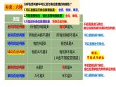 6.2 简单判断的演绎推理方法 (下）（课件） 高中政治选择性必修3 逻辑与思维 统编版
