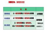 7.1 歸納推理及其方法（課件） 高中政治選擇性必修3 邏輯與思維 統(tǒng)編版