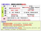 10.1 不作简单肯定或否定（课件） 高中政治选择性必修3 逻辑与思维 统编版